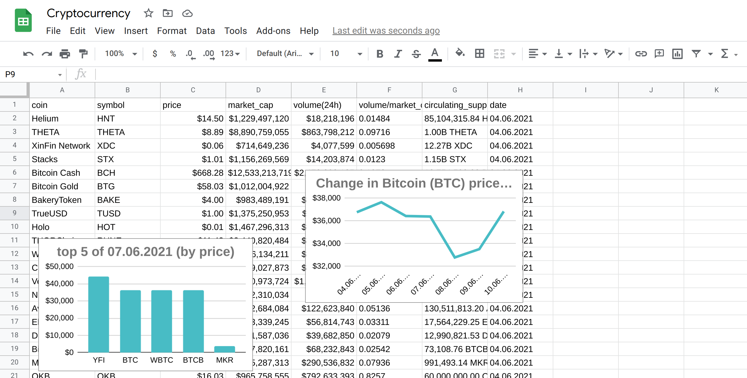 Google-Append-Cryptocurrency-Crypto-Visualization-Web-Scraper-Cloud-Feature